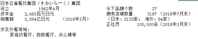 日本最强6大餐饮集团66个品牌大盘点：日餐中国淘金潮，实力玩家还没进场呢！