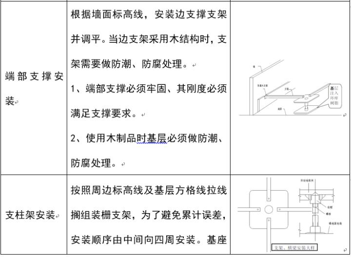 云南防静电活动地板公司,防静电地板正确安装方法