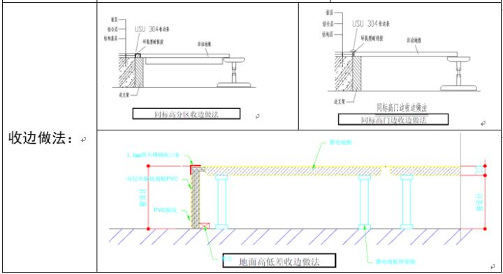 云南防静电活动地板公司,防静电地板正确安装方法