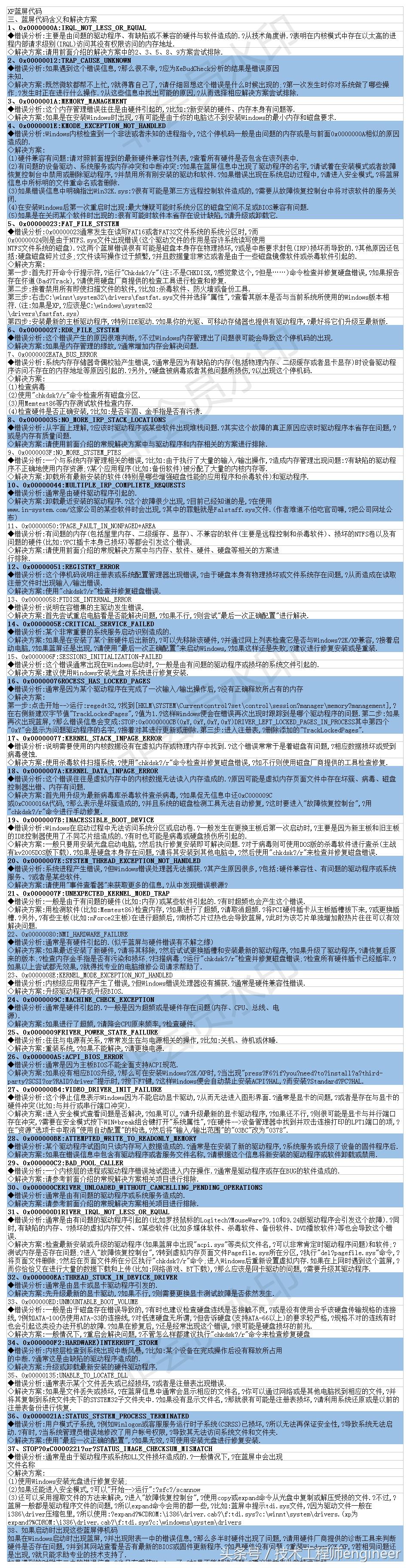 电脑蓝屏xp代码解决方法,xp换win7系统时电脑蓝屏怎么解决
