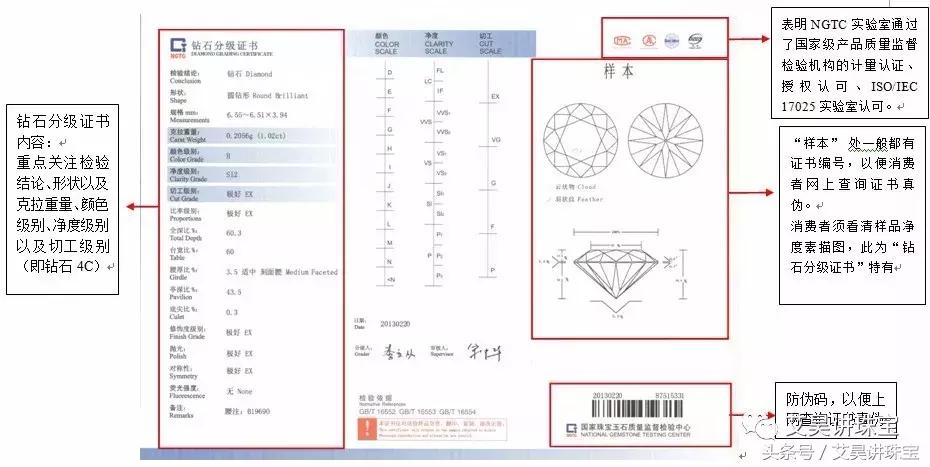 珠宝知识191集,珠宝省检和国检有什么区别