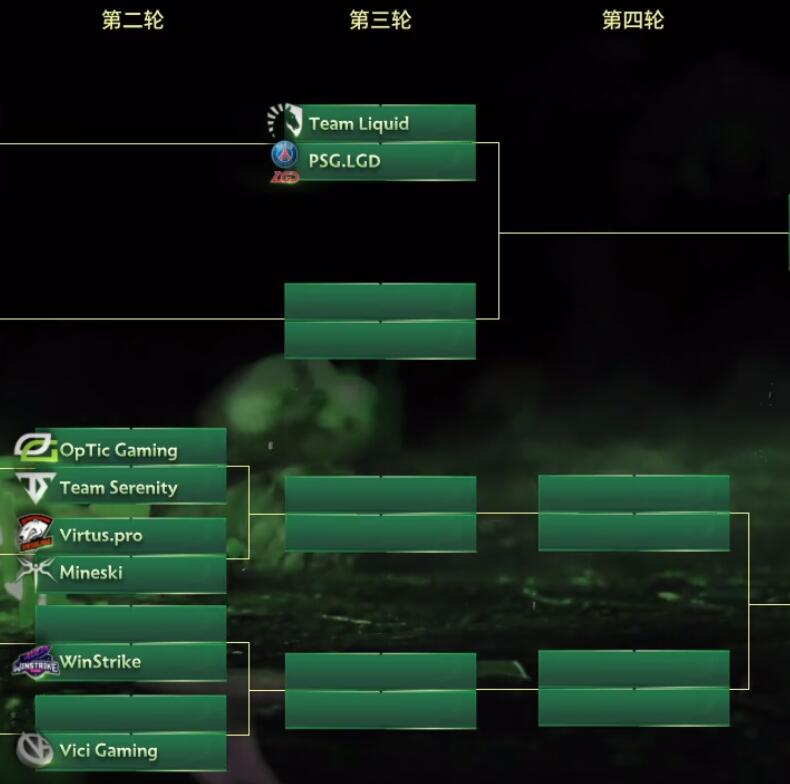 Dota2Ti8淘汰赛首日综述：LGD轻取VPNB又又输肉山团心疼眼少