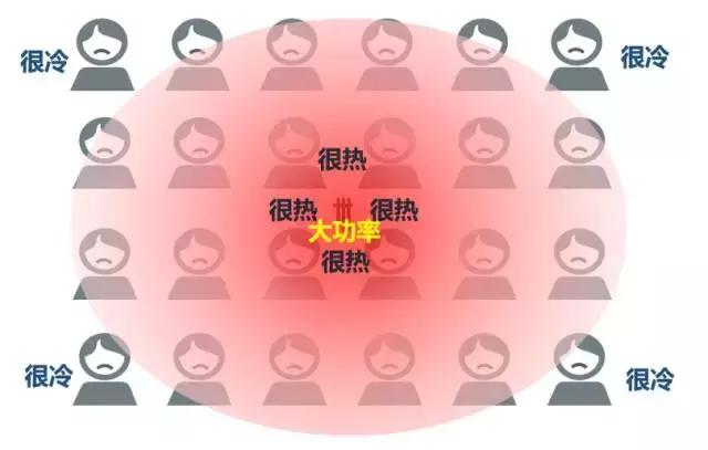 最全的5g解读,史上最强5g