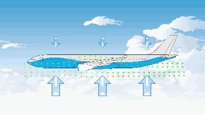 飞机飞行视频大全,飞机是如何飞行的
