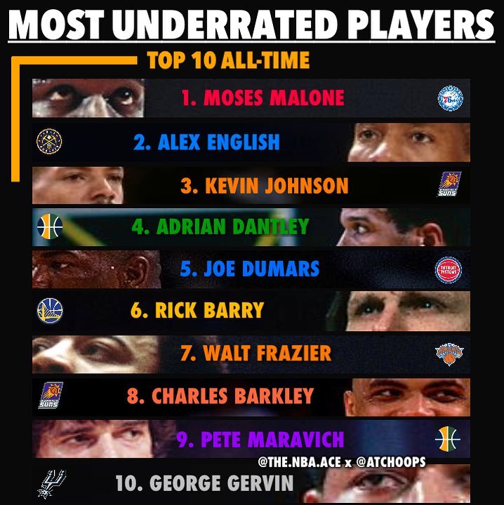 美媒评选最被低估的球星,美媒评论十大被高估球星