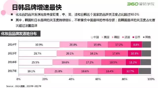 被代购炒火的经典日本货,被代购吹上天的日系产品