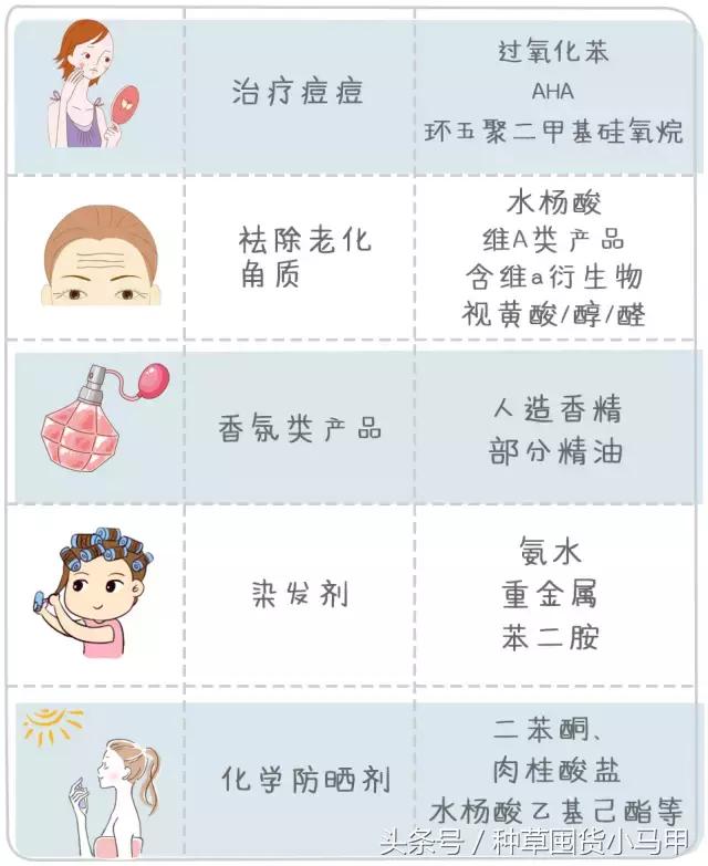 孕妇适合用的网红化妆品,孕妇致畸药物有哪些