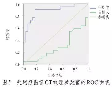 增强ct显示肝良性占位,增强ct能判断肝结节性质吗
