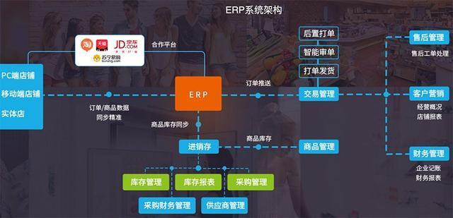 微信小程序调研怎么做,微信小程序次级生态