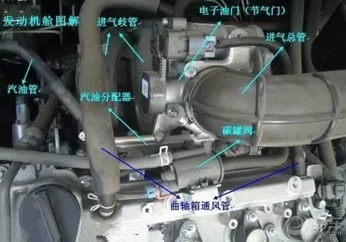 打开前车盖各个部位的介绍,打开前车盖看车的构造