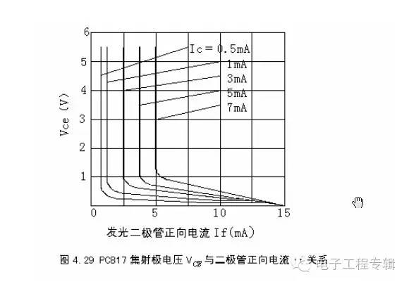 4n25光耦工作原理,p480光耦的工作原理