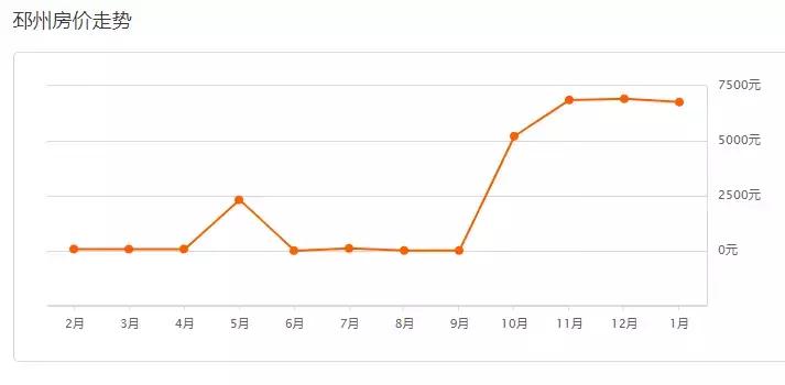 徐州下一站,徐州下一轮拆迁范围