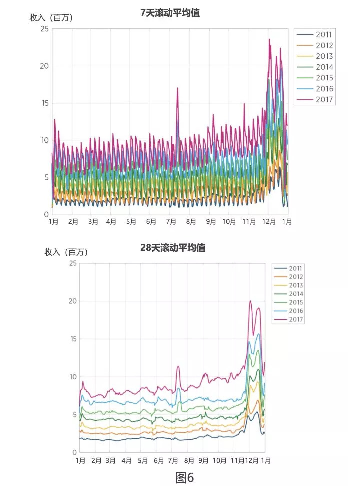 爆款商品数据分析,爆款产品具备哪些数据指标