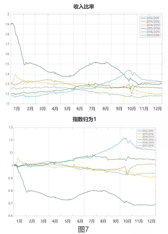 爆款商品数据分析,爆款产品具备哪些数据指标