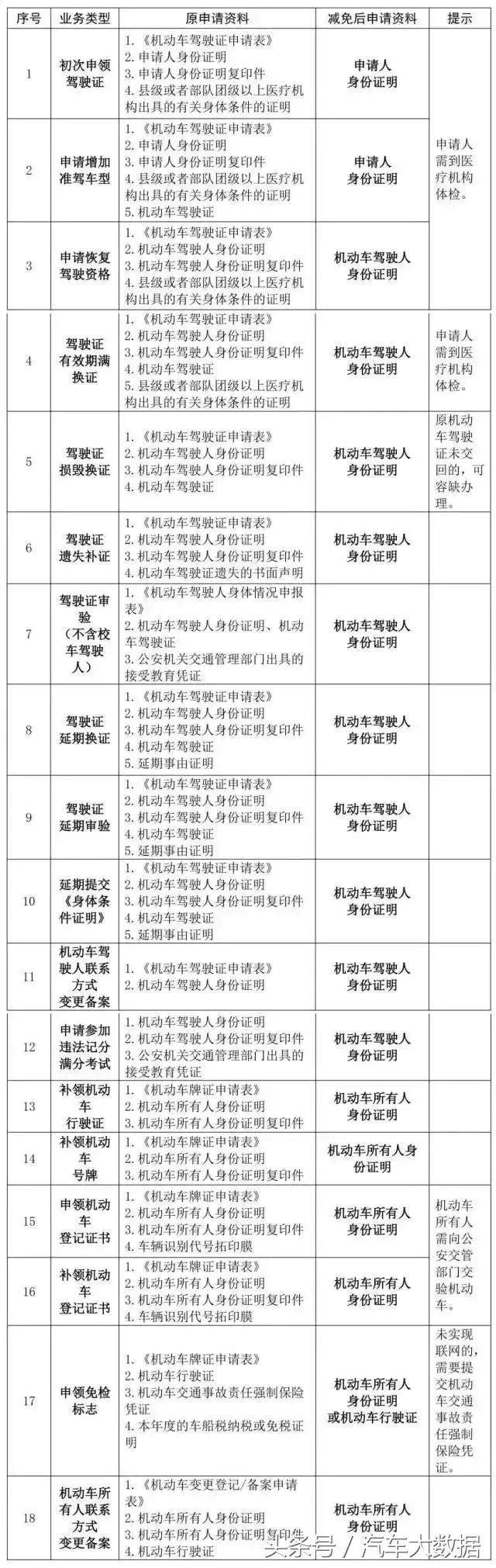 不需要排队的审车,审车现在都不用排队了吗