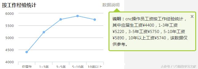 cnc操作工真实情况,cnc操作员工资一般多少