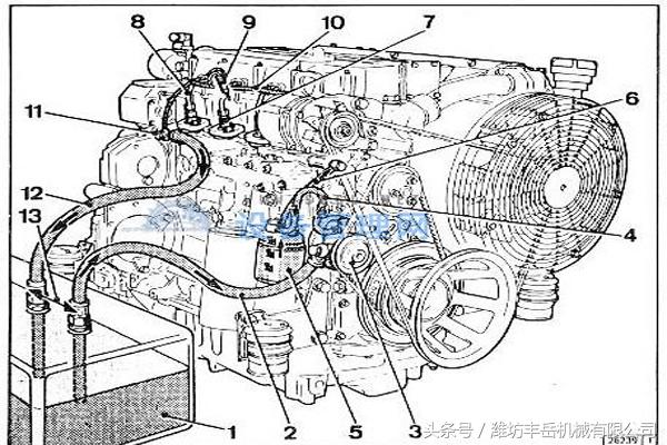 柴油泵维修和保养,柴油机大泵怎么保养