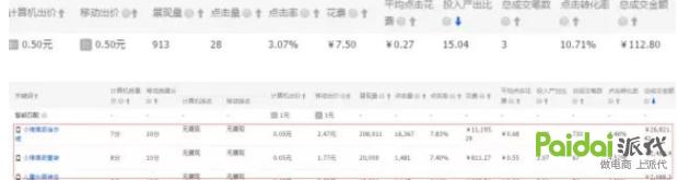 淘宝新品推广如何快速引流,不推广怎样做淘宝