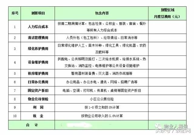 物业费测算有哪些科目,包干制物业费测算公式