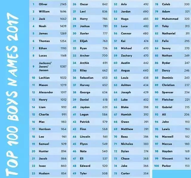 外国人眼中的英文名,在外国人眼中的英文名