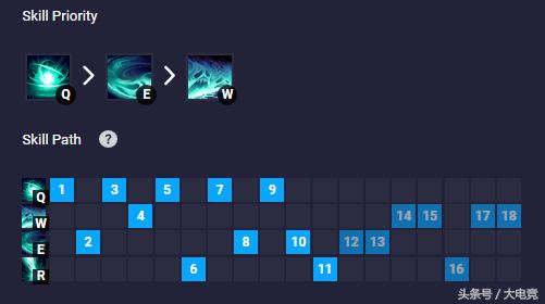 英雄联盟新模式极限闪击回归装备,英雄联盟极限闪击哪个英雄最强
