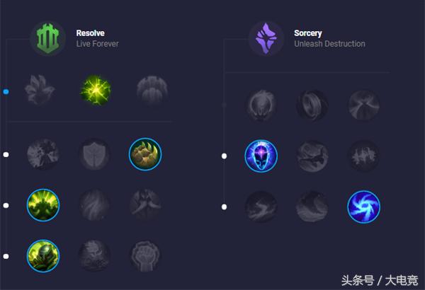 英雄联盟新模式极限闪击回归装备,英雄联盟极限闪击哪个英雄最强