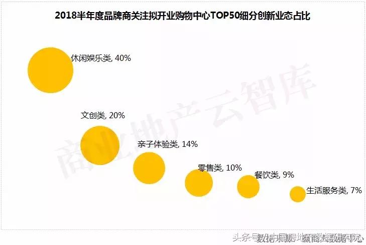 专家姜新国、中房数研究院陈晟、地产学者潮叔联合首提新商业载体