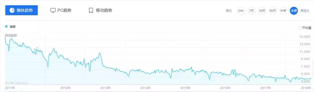 告别网易博客，新浪、微信、头条用户说了这些话，让人……