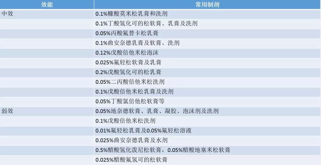 医生开的药膏会导致激素脸吗,用医生开的药膏会不会成为激素脸