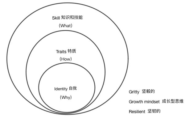 幼儿园努力的意义,幼儿园的意义