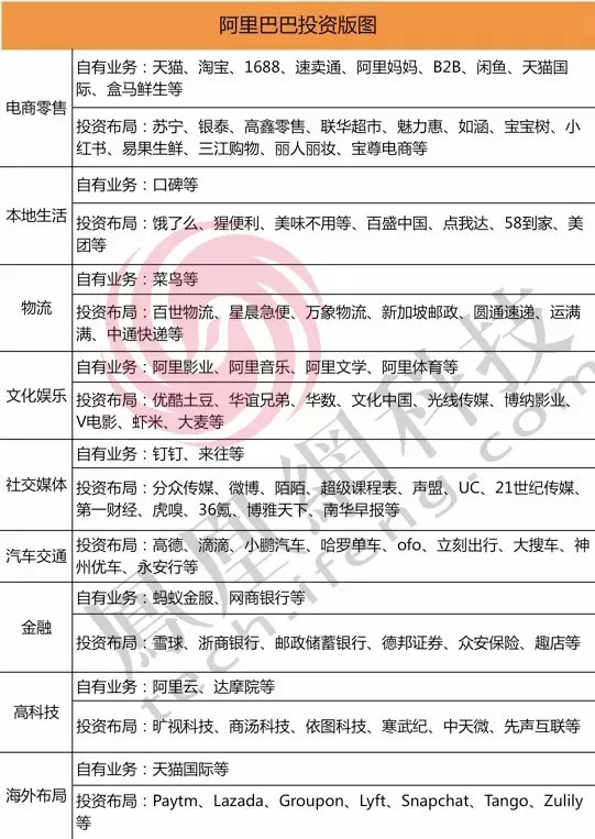 阿里资本市场最新消息,阿里资本大鳄