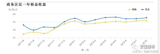 合肥买写字楼的真实感受,合肥政务区写字楼最新房价