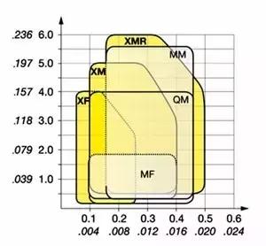 不锈钢加工难度大,304和316不锈钢加工难度对比