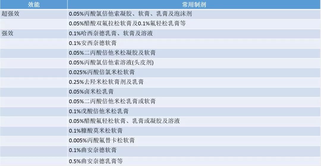 激素药膏烂脸还有救吗,用医生开的药膏会不会成为激素脸