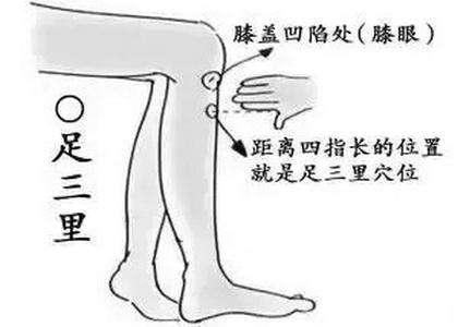 更年期潮热出汗按压穴位可缓解,中医缓解咳嗽按哪个穴位