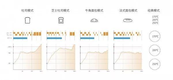 小米设计风格干净,小米家电设计为什么那么好看