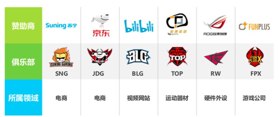 电竞赛事怎么挣钱,十年电竞怎么挣钱