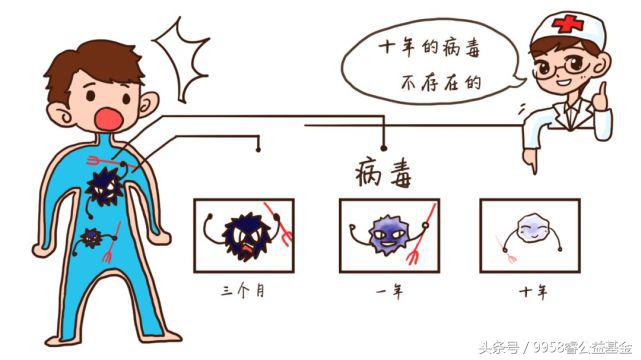 睿趣百科｜如何鉴别被猫狗咬伤后是否患上狂犬病