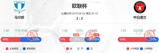 平赔杀手！小炮周四连抓精准高赔周五德甲回归