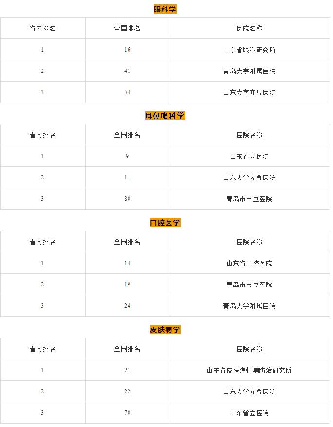 山东医院哪家强？这份攻略速收藏生什么病去哪个医院！