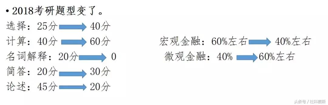 北大软微金融与复旦金融哪个好,复旦金融量化