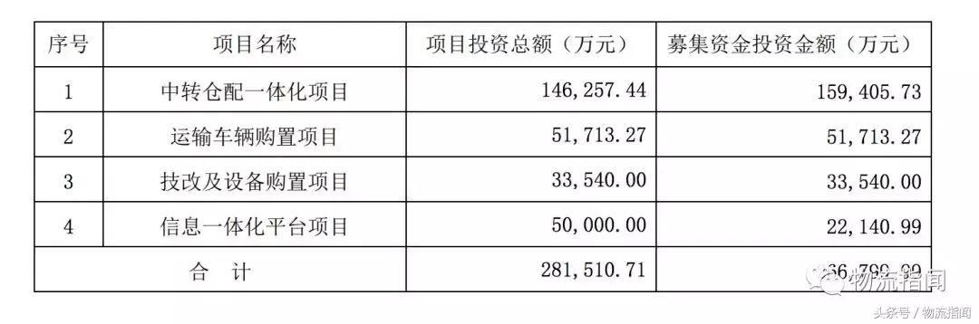 申通前三个季度盈利状况,申通三年百亿
