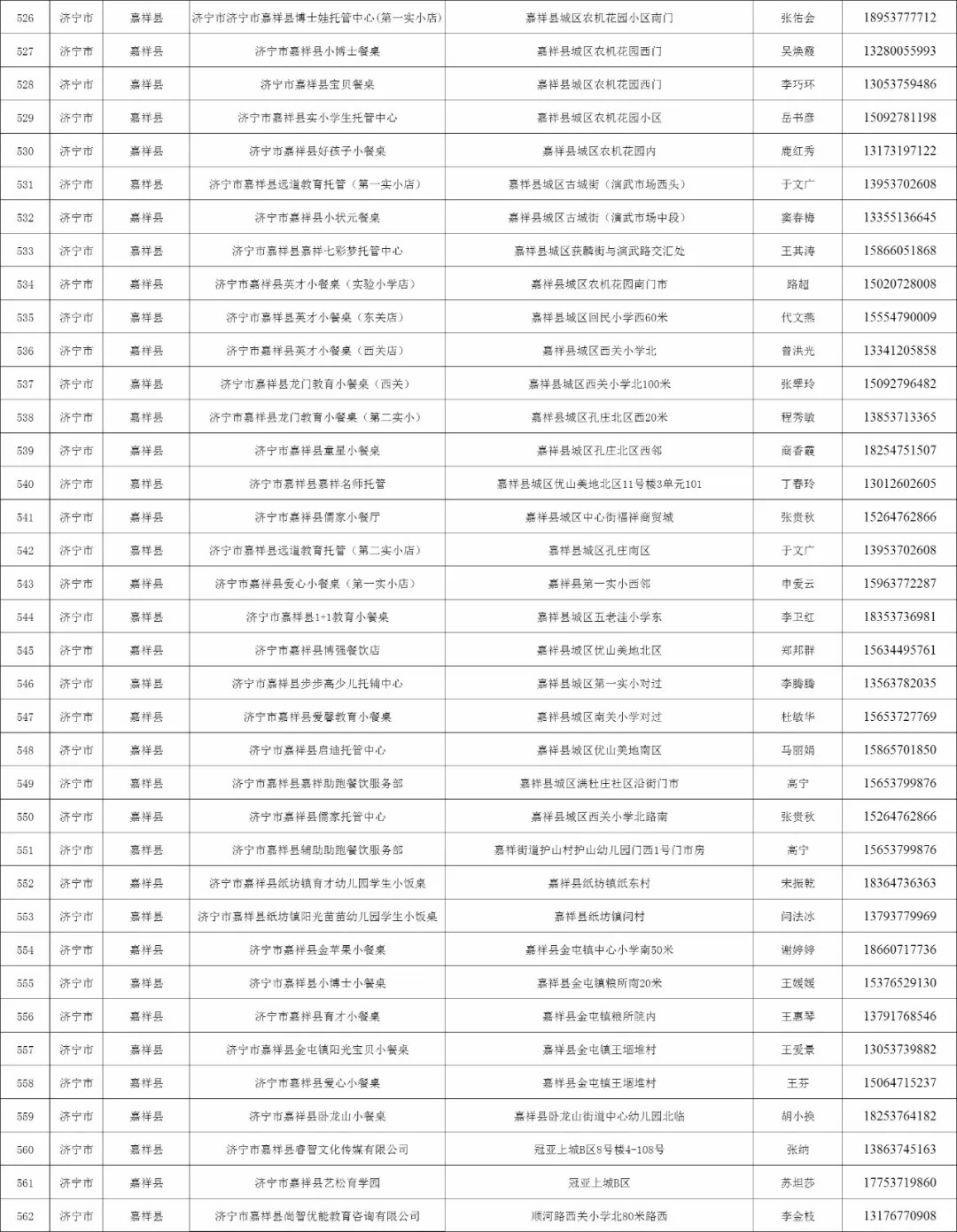 济宁任城区小饭桌,济宁合格小饭桌名单
