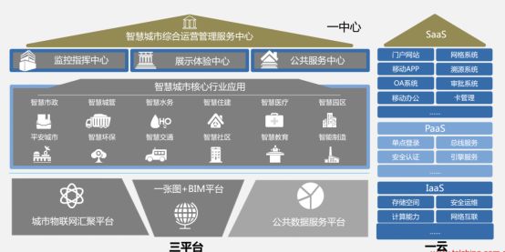 西源汇公司创业项目介绍,西源汇的创业项目