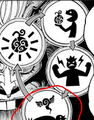 海贼王恶魔果实需要什么条件,详细讲解海贼王恶魔果实