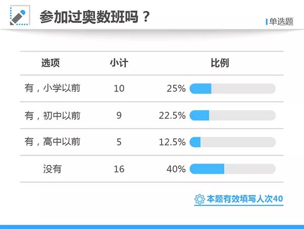 奥数天才与高考状元,高考状元学奥数吗