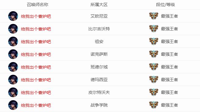 lol玩家各区分布,lol各个区玩家