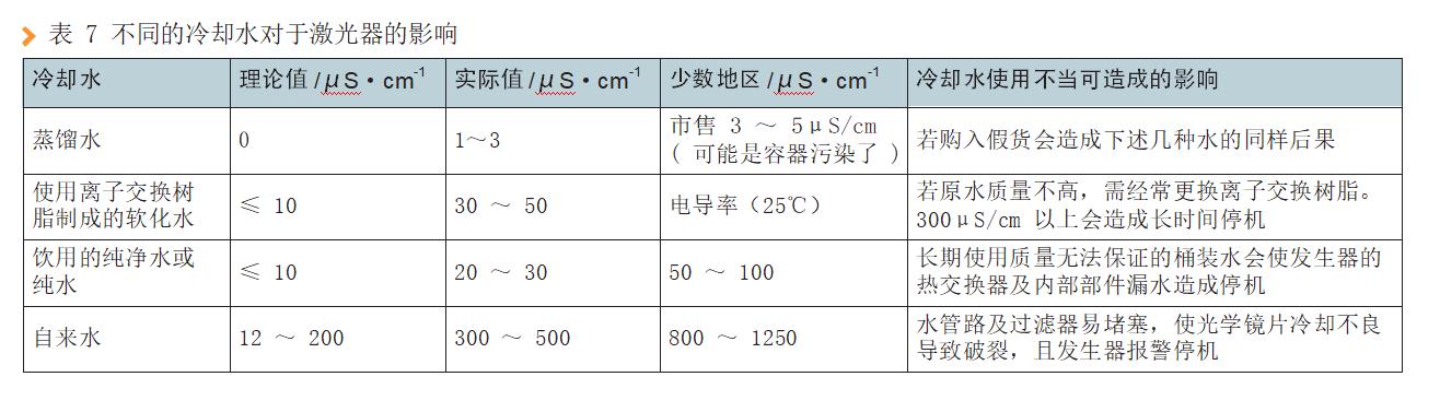 CO2激光切割机使用过程中容易忽视的问题