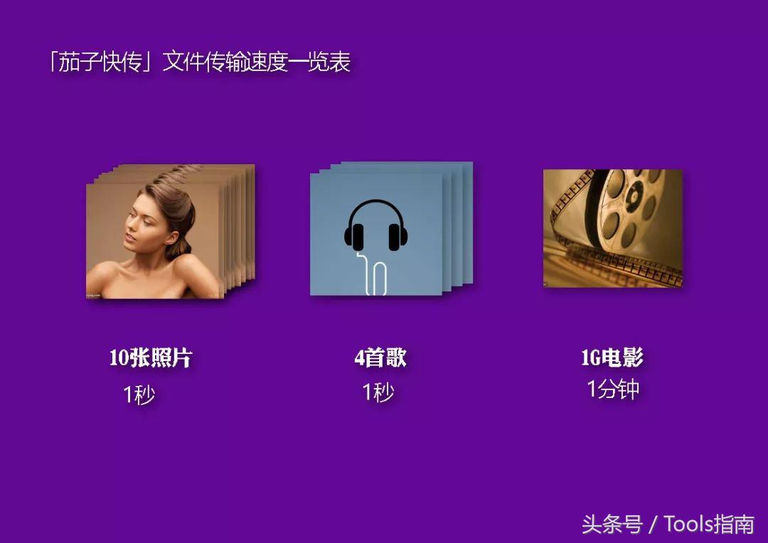 一秒钟传输130块1tb硬盘,免费不限速超大文件网络传输工具