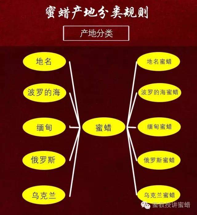 蜜蜡中白蜜蜡好还是白花蜜蜡好,蜜蜡知识之蜜蜡的种类及鉴别